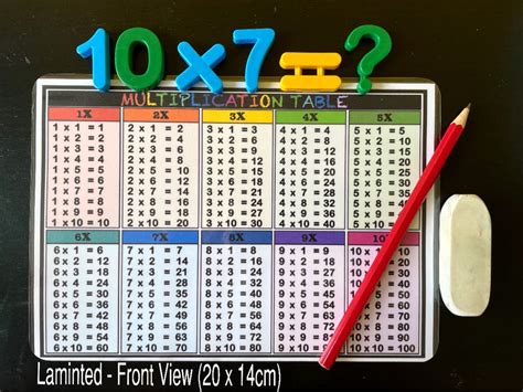 Multiplication Formula Table 1x To 10x Fully Laminated Maths