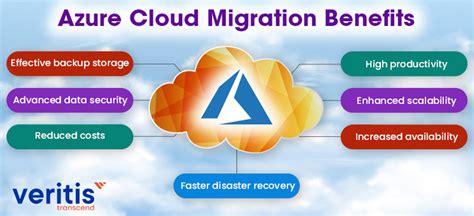 Azure Cloud Migration Services Strategy Consulting And Benefits