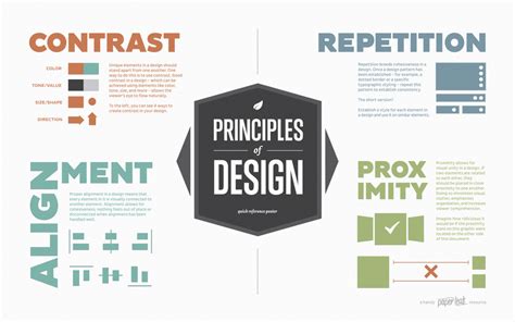 Quais São Os 5 Princípios Do Design Thinking
