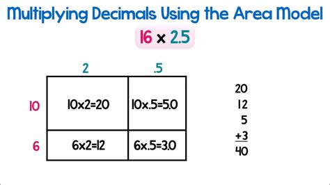 To calculate how long it is in pixels, let's first figure out what 0.2 of 40 is. Multiplying Decimals Using the Area Model - YouTube