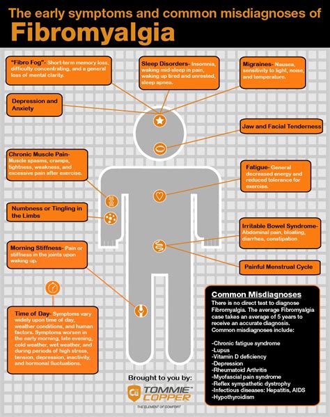 11 Symptoms Of Fibromyalgia Infographic