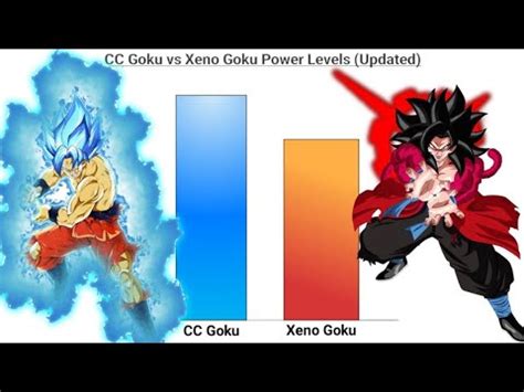 Cc Goku Vs Xeno Goku Power Levels Updated Youtube