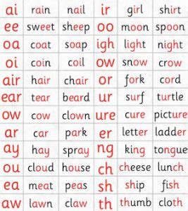 By continuing to use this website you are giving consent to cookies being used. Th Words Phonics (with FREE Printable) - Reading Elephant
