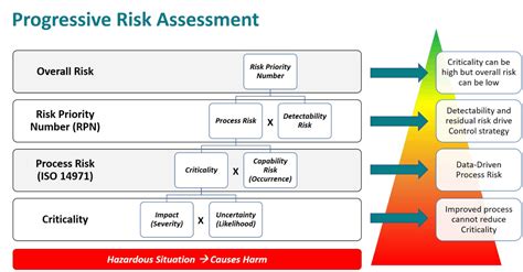 Risk Assessment For Qbd Why Fmea Fails Quality By Des Vrogue Co
