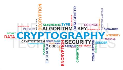 Cryptography Basic Understanding Inviul