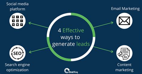 4 effective ways to generate leads