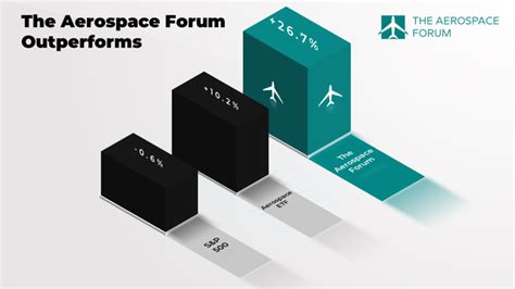 welcome to the aerospace forum free access the aerospace forum with dhierin bechai seeking