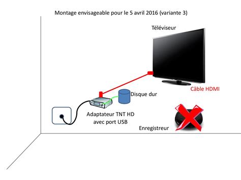 TNT HD Schemas De Branchements Fichier PDF