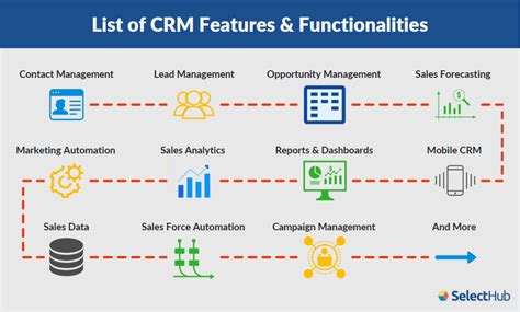 Crm Features List Crm Functionality And Capabilities Checklist