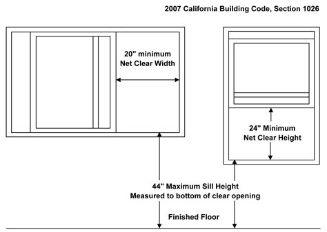 Egress Window Requirements Explained | Egress window, Egress, Window sizes chart