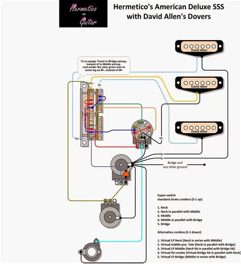 The Ultimate Guide To Fender Squier Stratocaster Wiring Diagrams