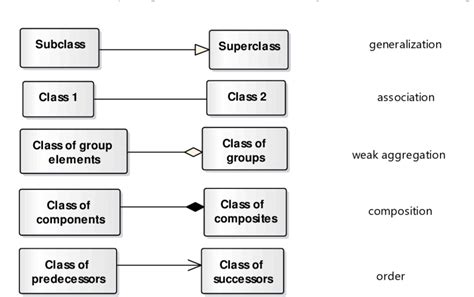 Relationship In Class Diagram