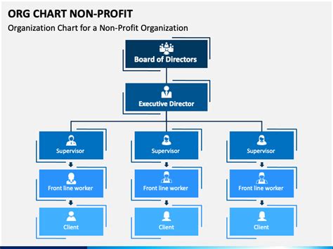 Non Profit Organizations Structure