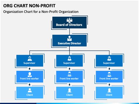 What Is The Hierarchy Of A Nonprofit Organization Instrumentl