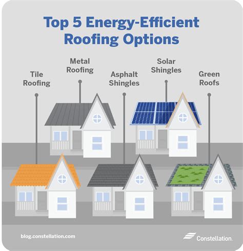 Energy Efficient Roofing Options For Your Home Constellation