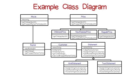 Example Class Diagram Youtube