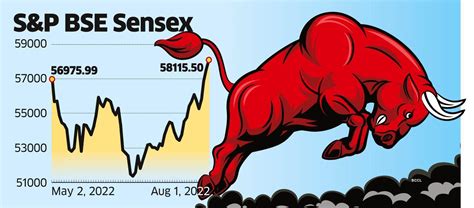 Sensex Today Foreign Inflows Get Stronger Sensex Nifty Gain For Th Day The Economic Times