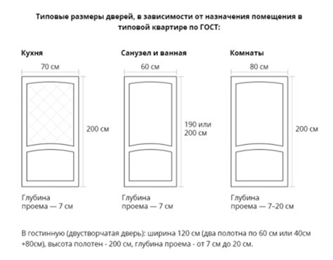 Размеры и типы стекол для двери ДТ 75 подбор и установка