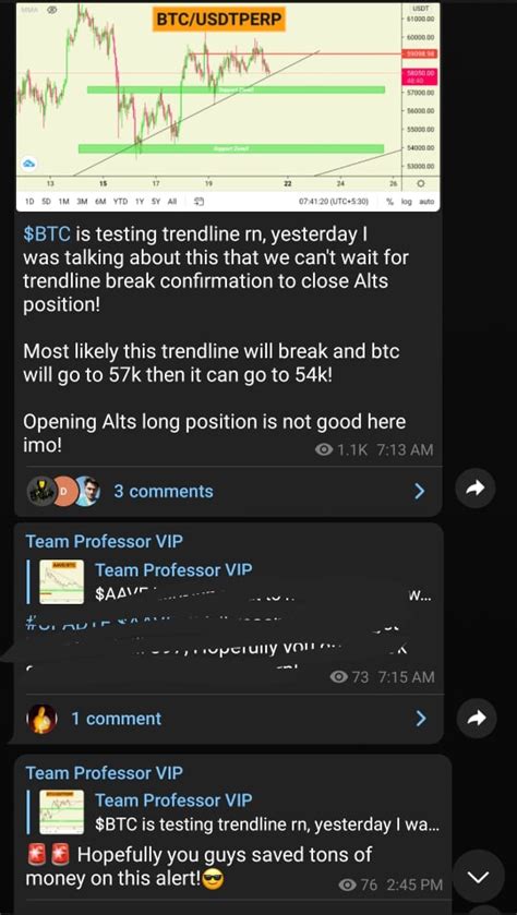 Team Professor : Crypto Trade Signals