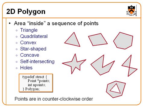 2d Polygon