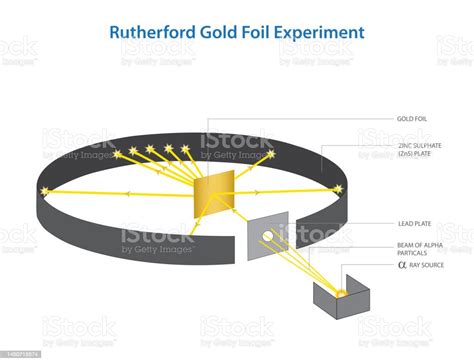 Rutherford Gold Foil Experiment Stock Illustration Download Image Now
