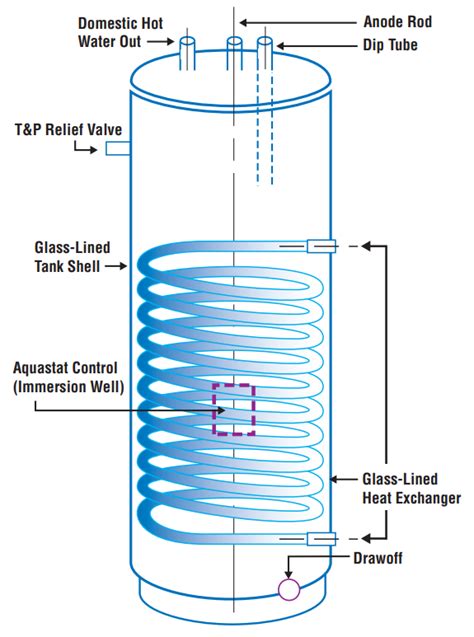 Therma Flow Water Heater Age Oil Fired Water Heaters