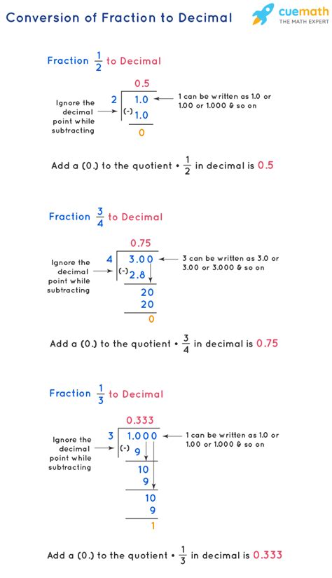 Fraction To Decimal Chart Uses Conversion Examples
