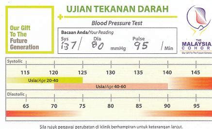 Tekanan darah yang terlalu rendah (hipotensi) berarti suplai darah kaya oksigen ke tubuh dan jantung tidak stabil. Perubatan Herba: March 2012