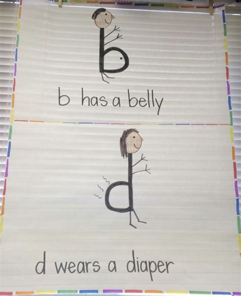 This Is A Great Way To Teach The Difference Between B And D Preschool