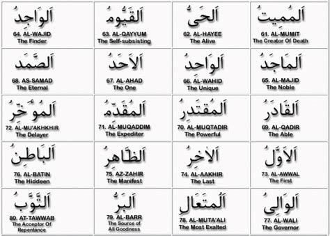 Meaning And Explanation Of 99 Names Of Allah Part 4 Seeking Help With