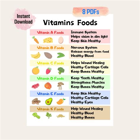Vitamins And Minerals Chart In Fruits And Vegetables
