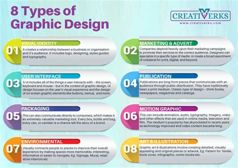 The Effect And Importance Of Graphic Design