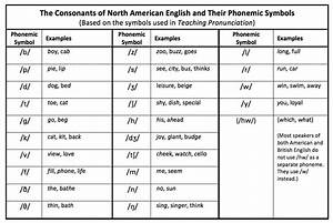 Nato Phonetic Alphabet Converter Phonetic Alphabet Nato Phonetic
