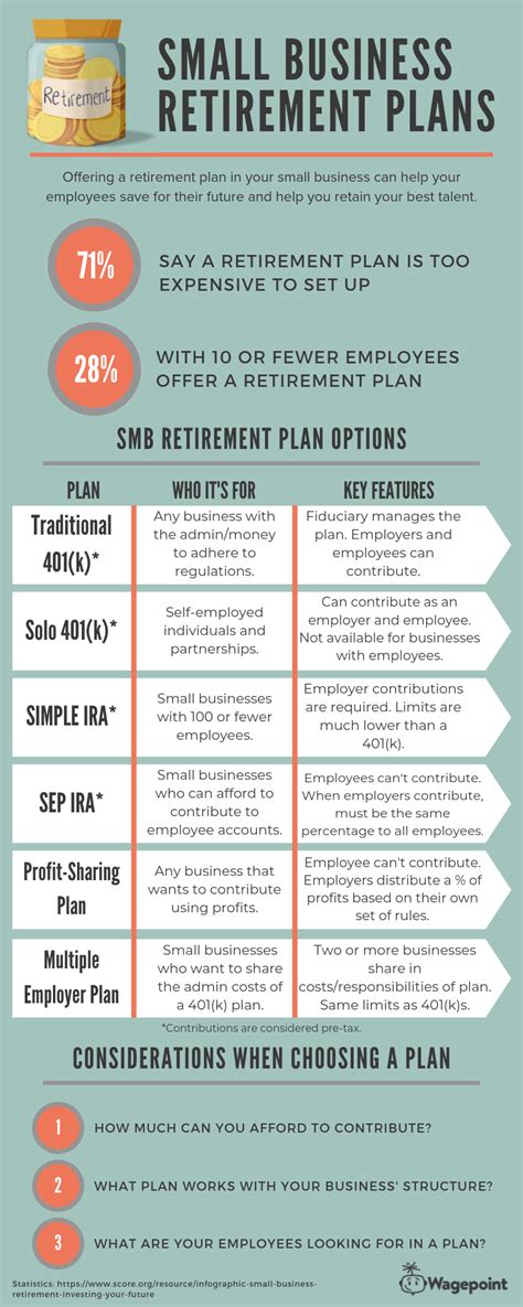 Retirement Plan Options For Small Businesses Early Retirement