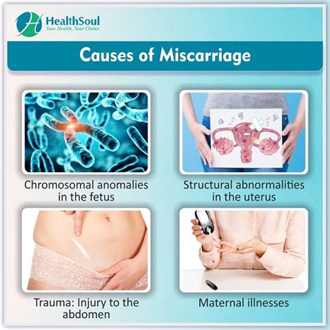 Miscarriage Cause Symptoms And Diagnosis Healthsoul