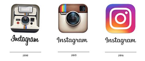 Evolution Of Instagram Logo