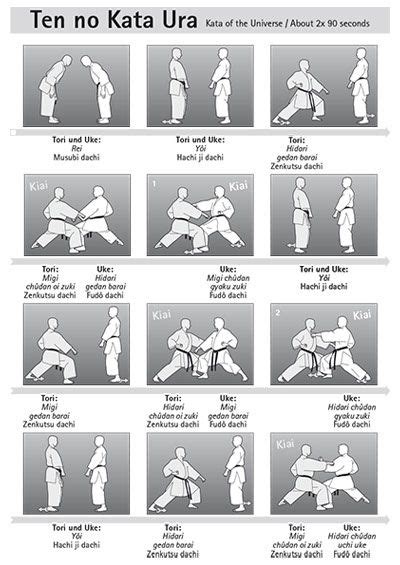 The 26 Shotokan Kata In 2020 Shotokan Shotokan Karate Martial Arts Techniques
