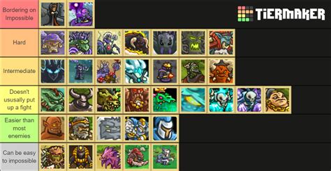 Kingdom Rush Bosses By Difficulty Tier List Community Rankings TierMaker