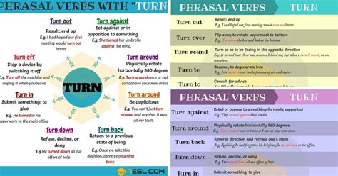 20 Phrasal Verbs With TURN In English 7ESL