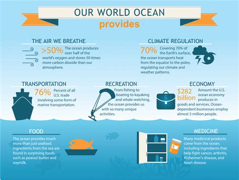 The Rising Pressures On Ocean Governance International Institute For