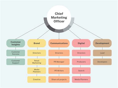 Organization Chart Canva