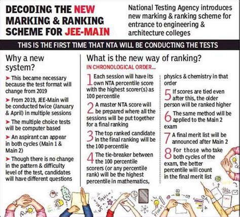 It is important to understand the jee advanced marks vs ranks policy to be able to predict admission possibilities. JEE Main 2020 Rank Prediction: Jee Main Marks Vs Rank