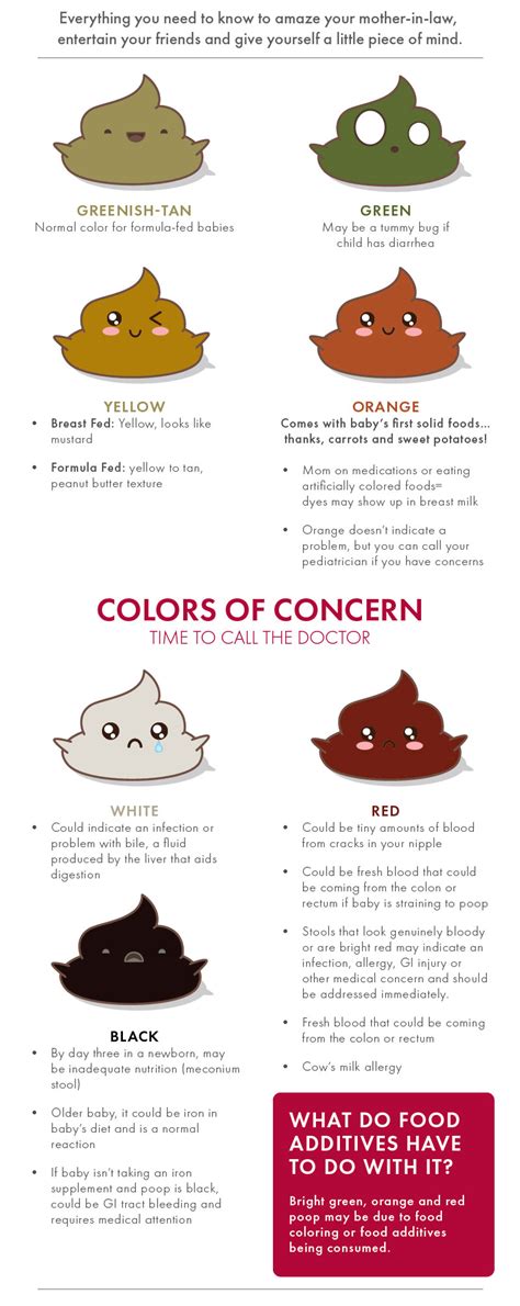 Baby Poo Guide Colour Chart And What It Means Baby Mother 47 Off