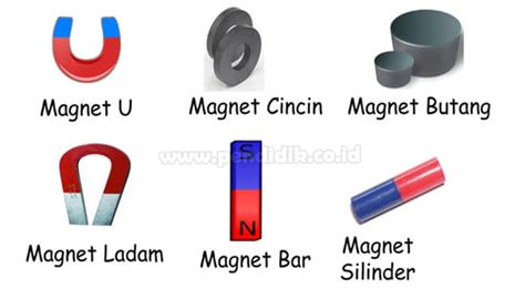 Pengertian Magnet Jenis Bentuk Dan Sifatnya Lengkap