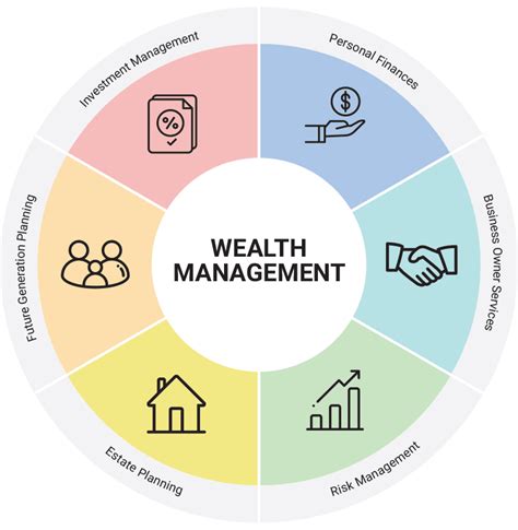 Wealth Management Services Eubel Brady And Suttman Asset Management Inc