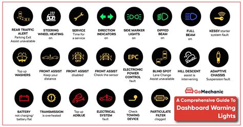Dashboard Warning Lights Meaning