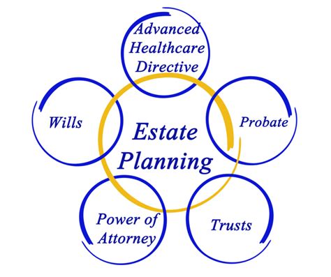 Thirteen Estate Planning Terms You Need To Know Gonzalez Law Miami
