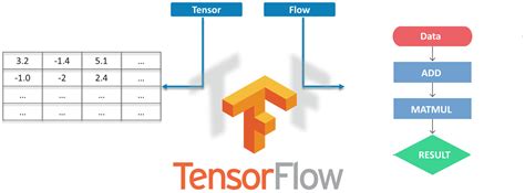 Object Detection Tutorial Using TensorFlow Real Time Object Detection