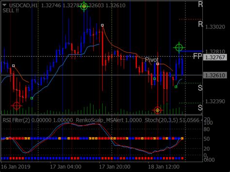 Locate the template which you have just downloaded into the folder stated in step 1. Forex Scalping Renko Mt4 Indicators - Forex Ea Grid