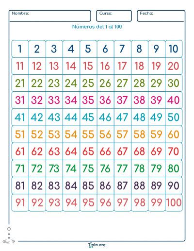 Numeros Del 1 Al 100 Tabla De Numeros Actividades De Matematicas Images